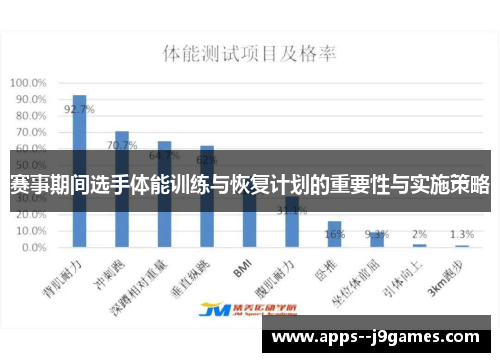赛事期间选手体能训练与恢复计划的重要性与实施策略