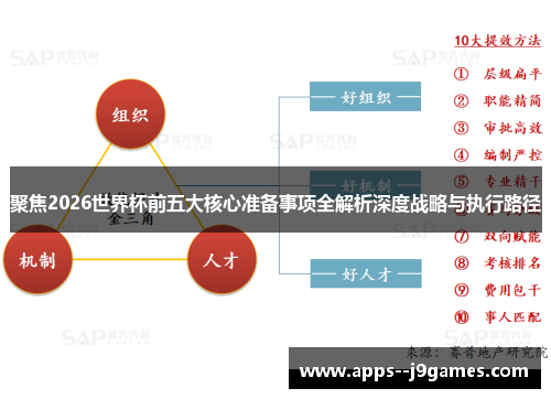 聚焦2026世界杯前五大核心准备事项全解析深度战略与执行路径